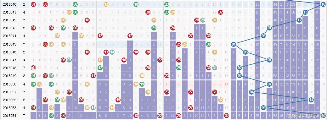 排列5与值遗漏，解锁彩票中的隐藏规律