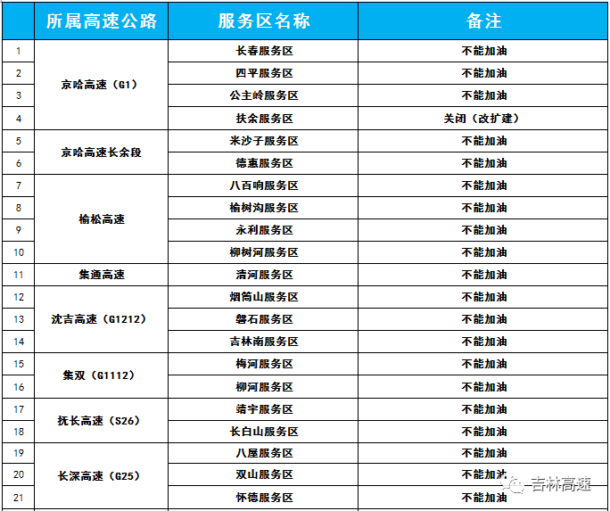 吉林十一选五