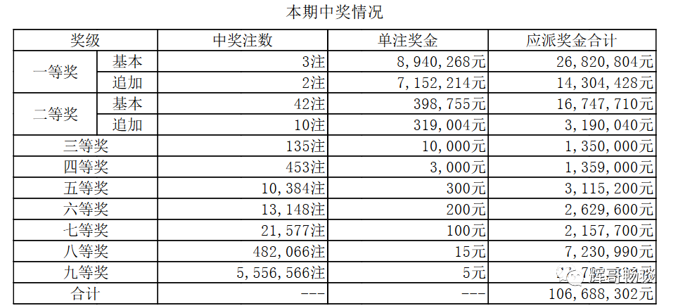 2中奖策略