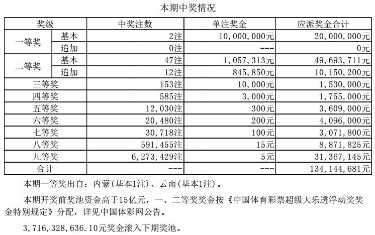 探索内蒙古体彩大乐透活动，梦想与幸运的碰撞