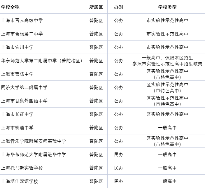 旧址二四六