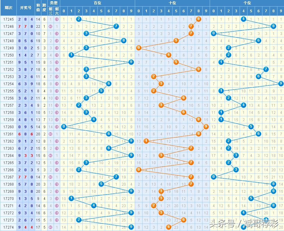 3D百位走势图，洞悉数字世界的奥秘与感觉