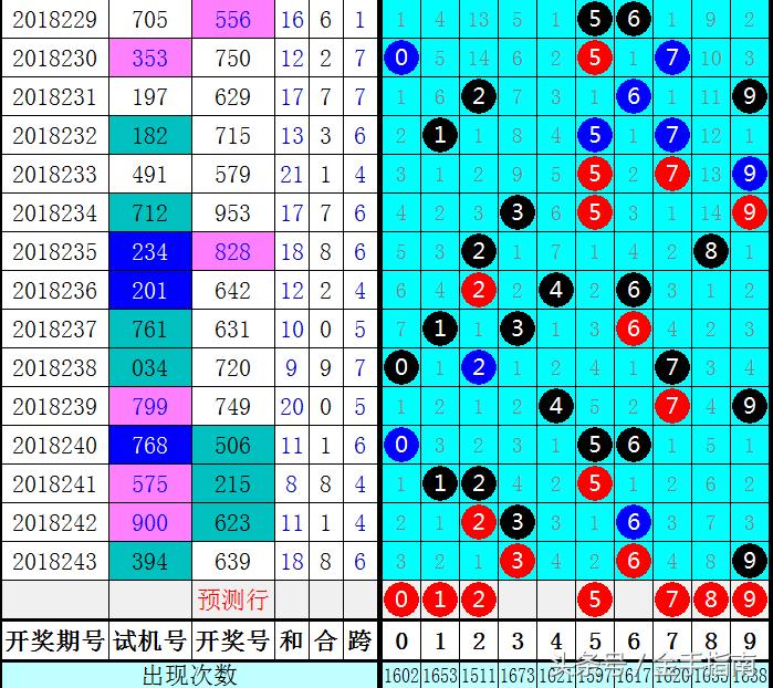 3D走势图专业版，解锁彩票分析新境界