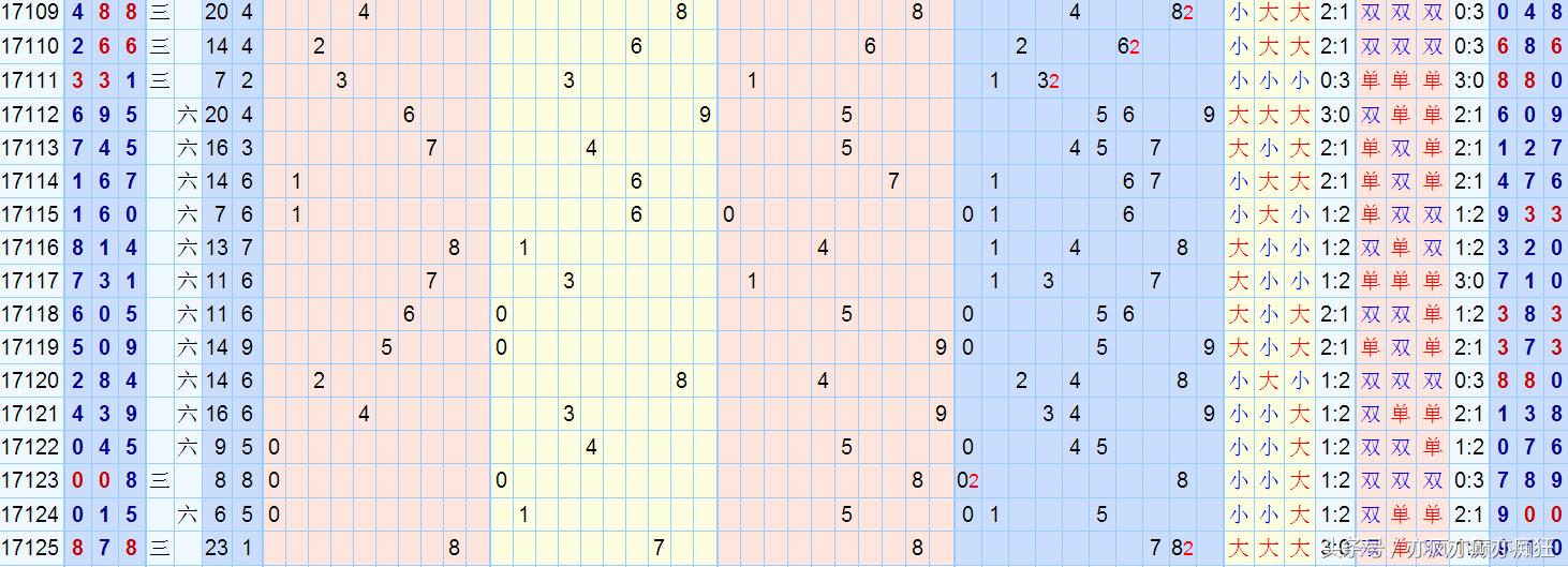 3D开奖结果走势图表综合版分布图，解析与预测的深度指南