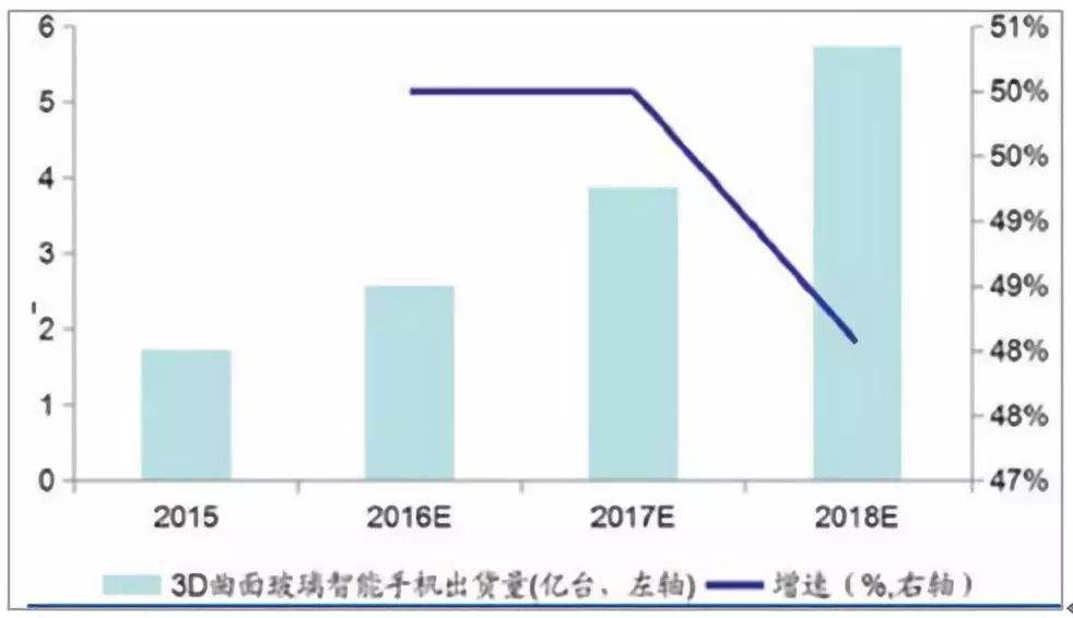 3D走势图，带连线与坐标的深度解析——新浪财经新宠