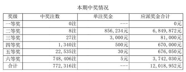 排列五中奖规则及奖金单注详解