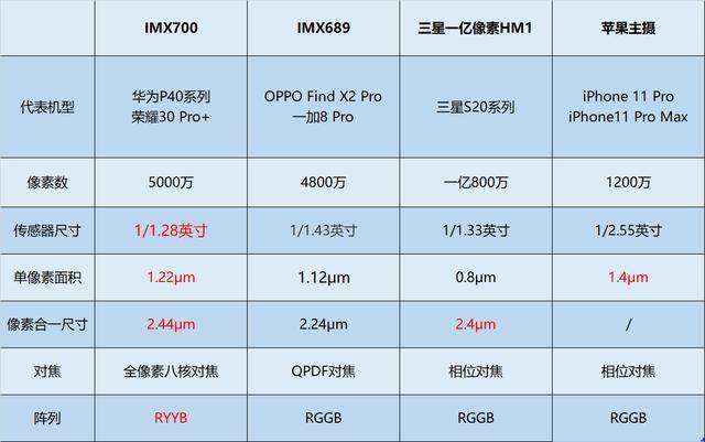 探索大乐透50期走势，揭秘数字背后的秘密