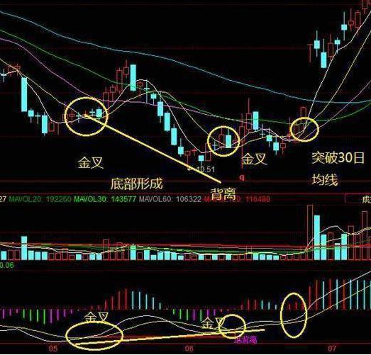 3D带坐标形态走势图，解锁金融市场分析的新维度