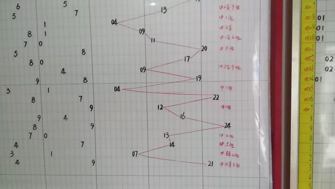 3D和值尾连线走势图表图，解锁彩票分析新视角