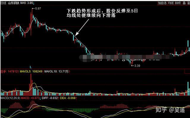 股票走势图，解锁市场密码的钥匙