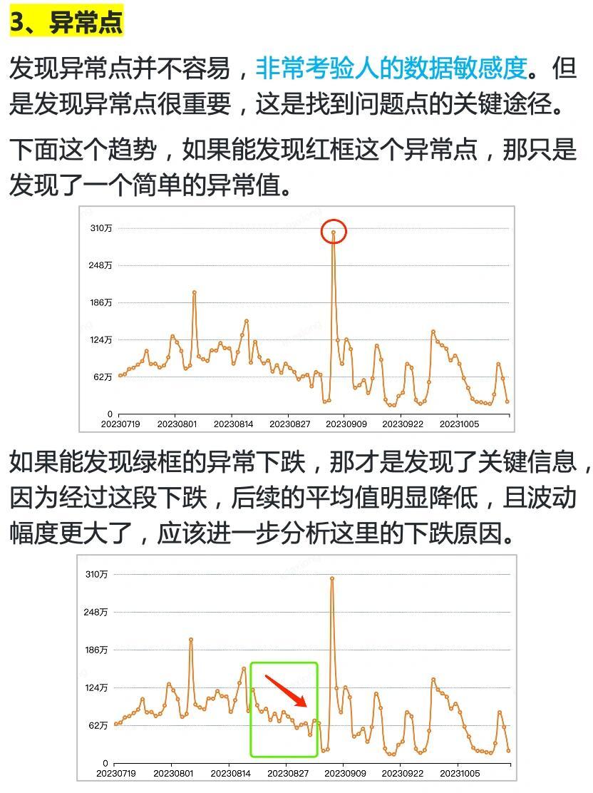 教你如何看懂走势图，从入门到精通的全面指南