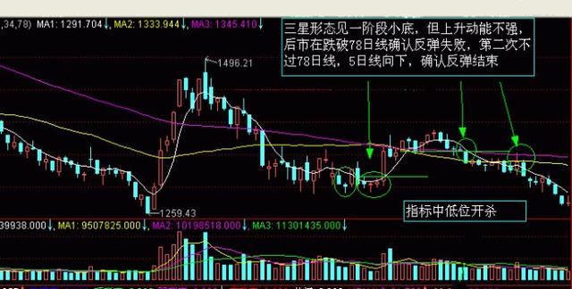 解析期货走势图，洞悉市场脉动，精准把握交易时机