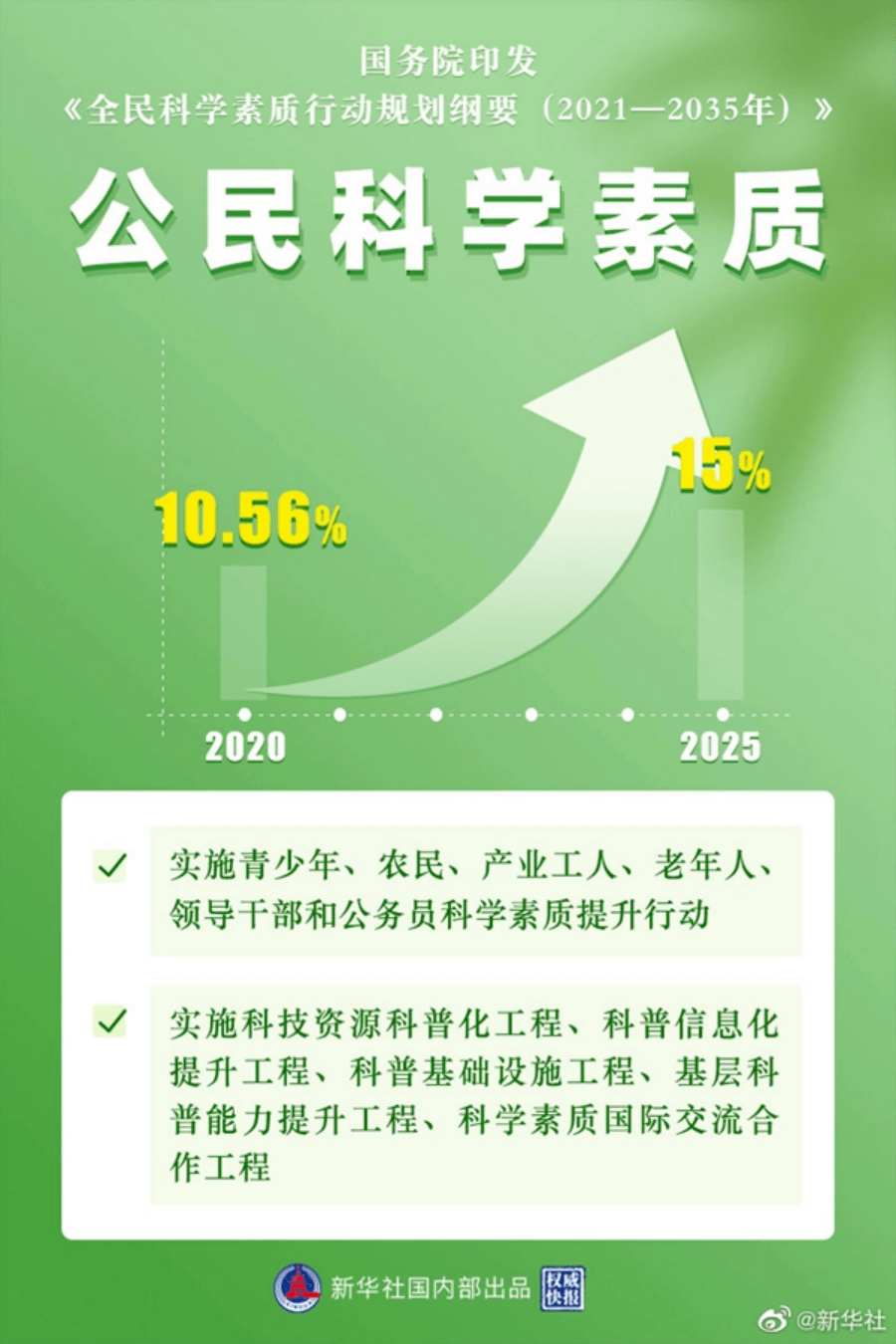 2035年，正版资料免费大全的未来展望2025年正版资料免费大全9488