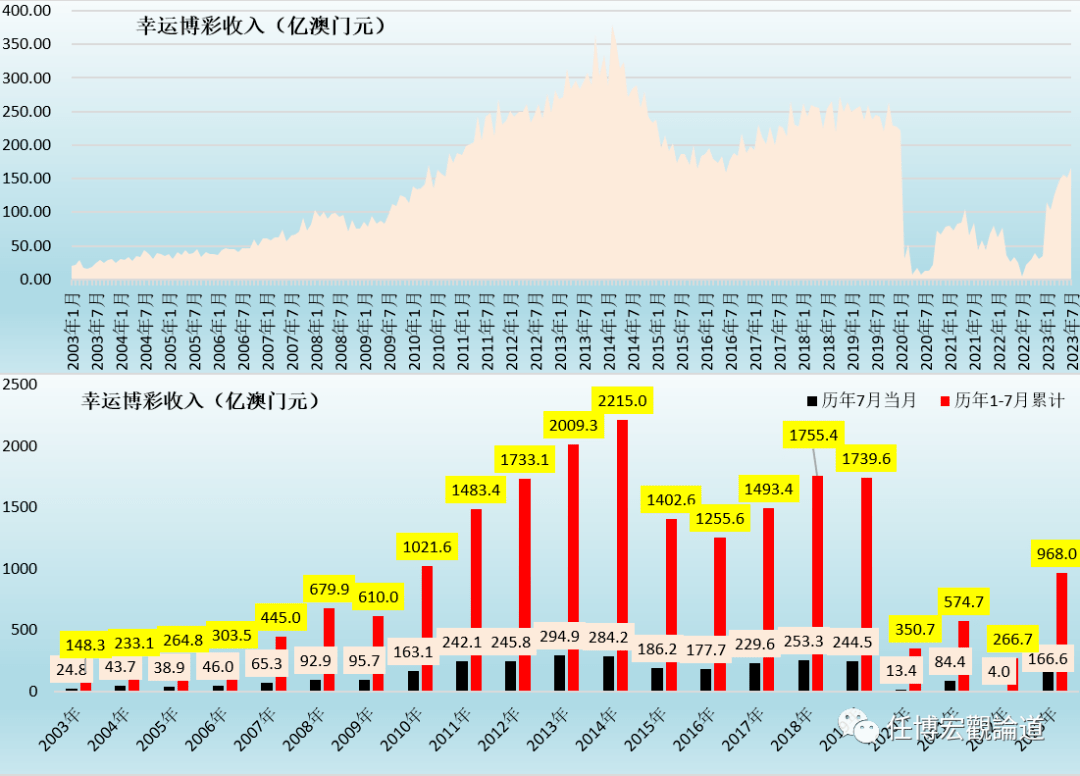 2035年，澳门六开彩查询记录的数字化变革与未来展望新澳门2025开奖今晚结果查询