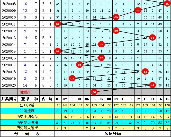 探秘香港今期开奖结果，71期的惊喜与期待香港今期开奖结果查询结果71期开奖号码