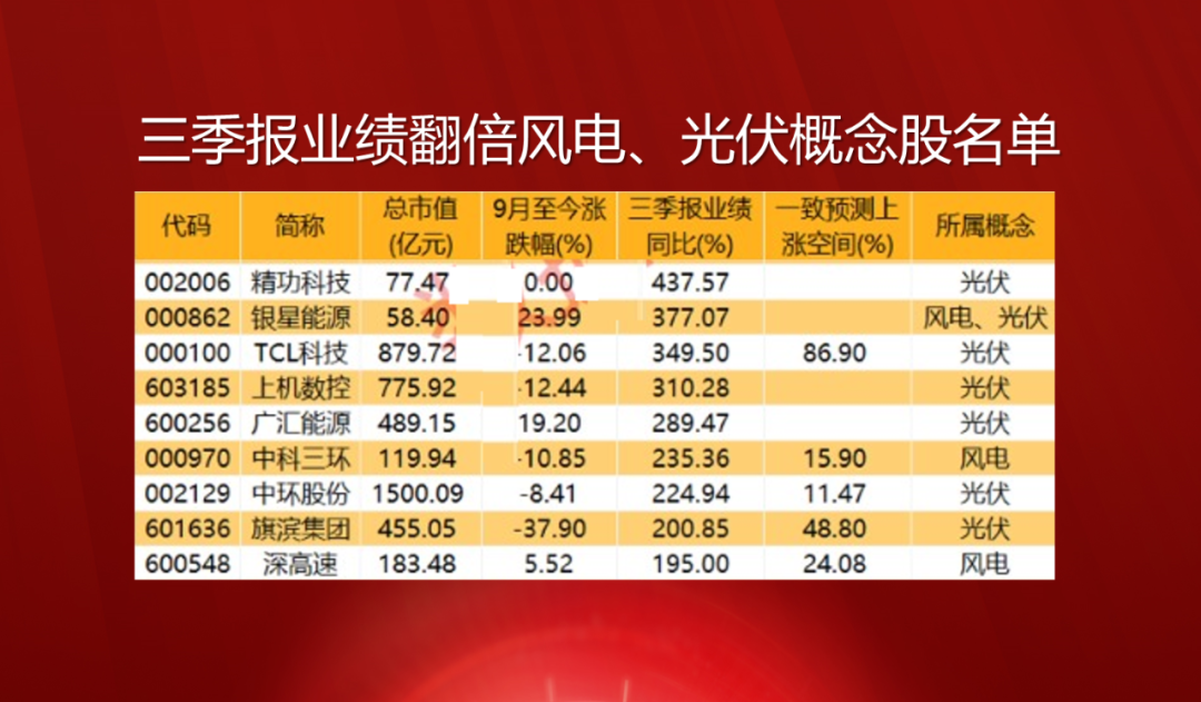 新澳开奖记录