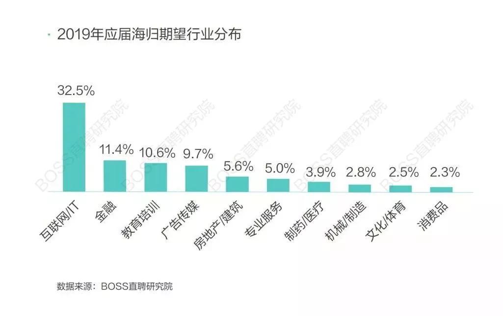 2039年的求索之路