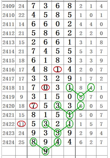 七星彩南海网，数字背后的幸运与智慧南海7星彩