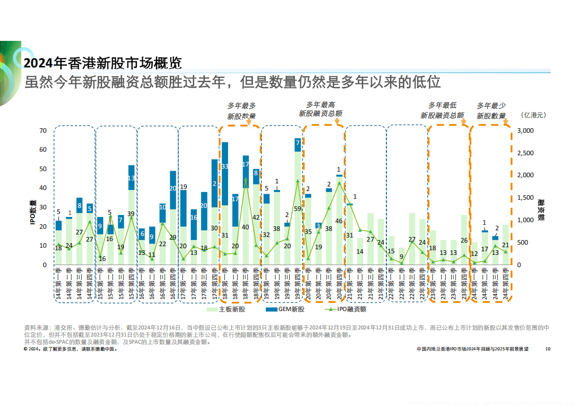 2048年香港开奖结果