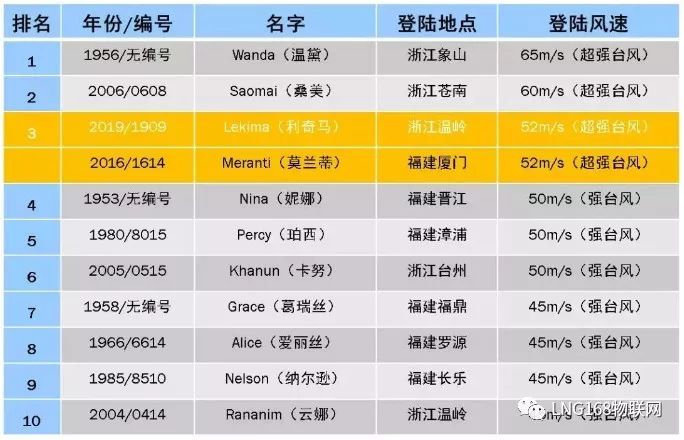 今晚特马号码揭秘，全面解析与正确查看方式查看今晚特马多少号52期