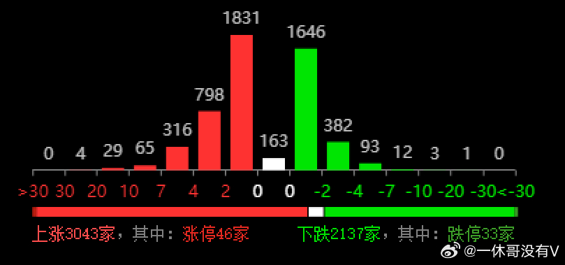 对特定年份（如“第五十七集”所指的）的赛果进行精确预估