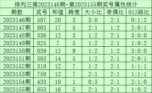 香港十一选五开奖