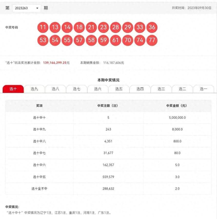 2045年六合彩票结果