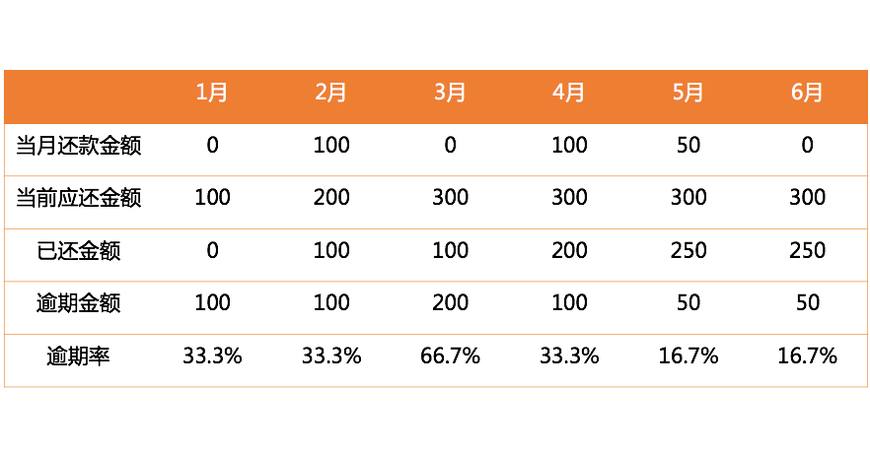 2043年或更近年份的数字背后的公平与透明