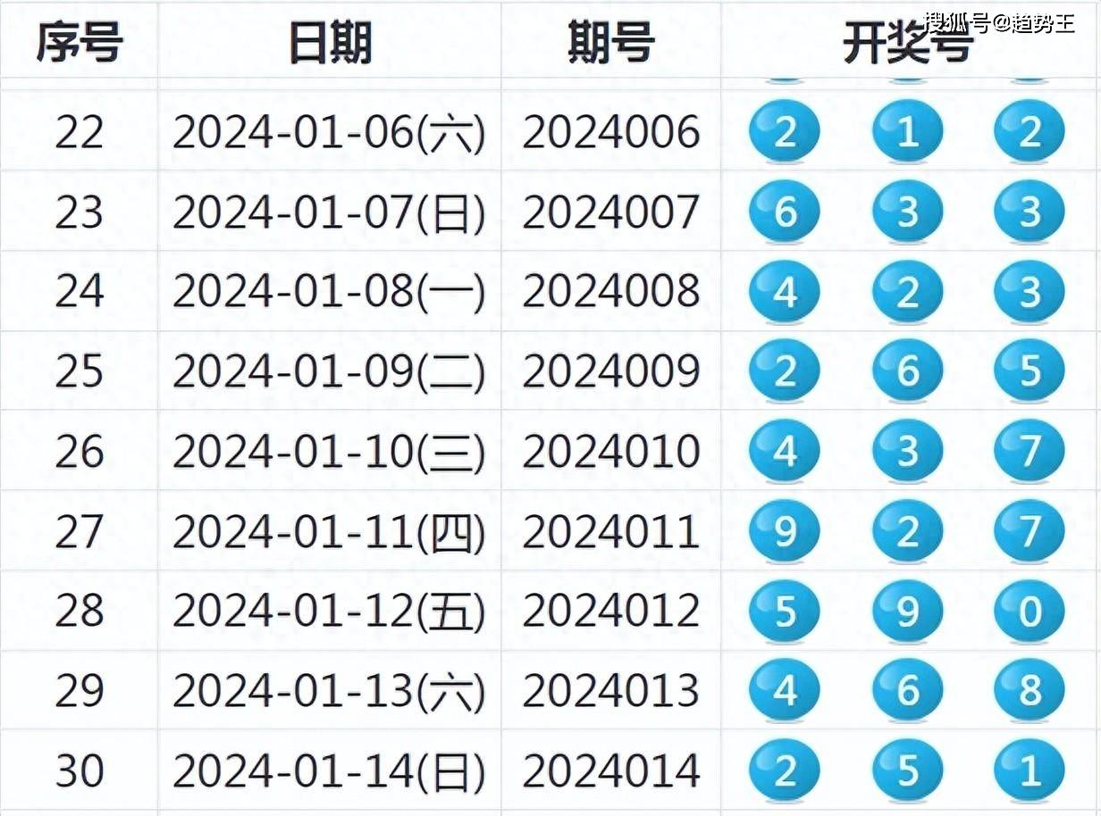 澳门一肖一号精准预测，揭秘背后的科学逻辑与理性分析澳门一肖一码期期开奖结果准确率高吗