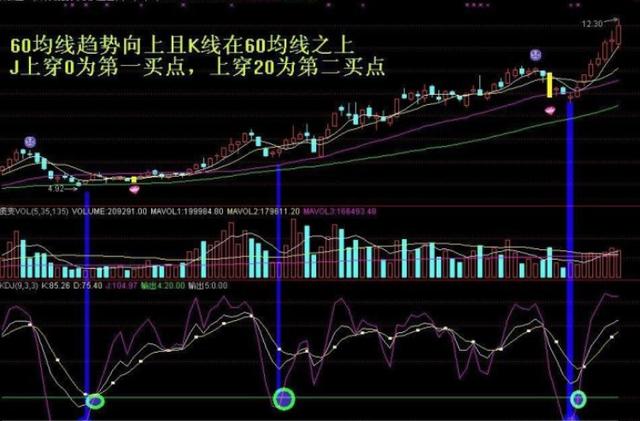 澳门三肖精准预测，揭秘期期的奥秘与牛市之道澳门三肖三码期期必中