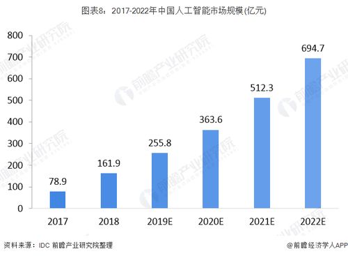 2035年东方之珠