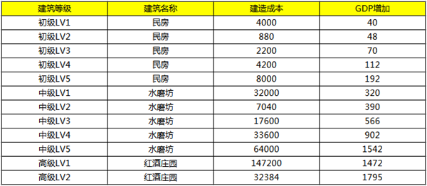 2 澳门幸运数字