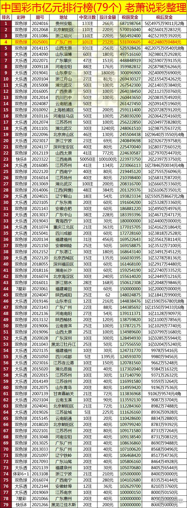 2046新澳门天天开好彩大全，揭秘幸运密码，共享财富盛宴2024新澳门天天开好彩大全孔的五伏