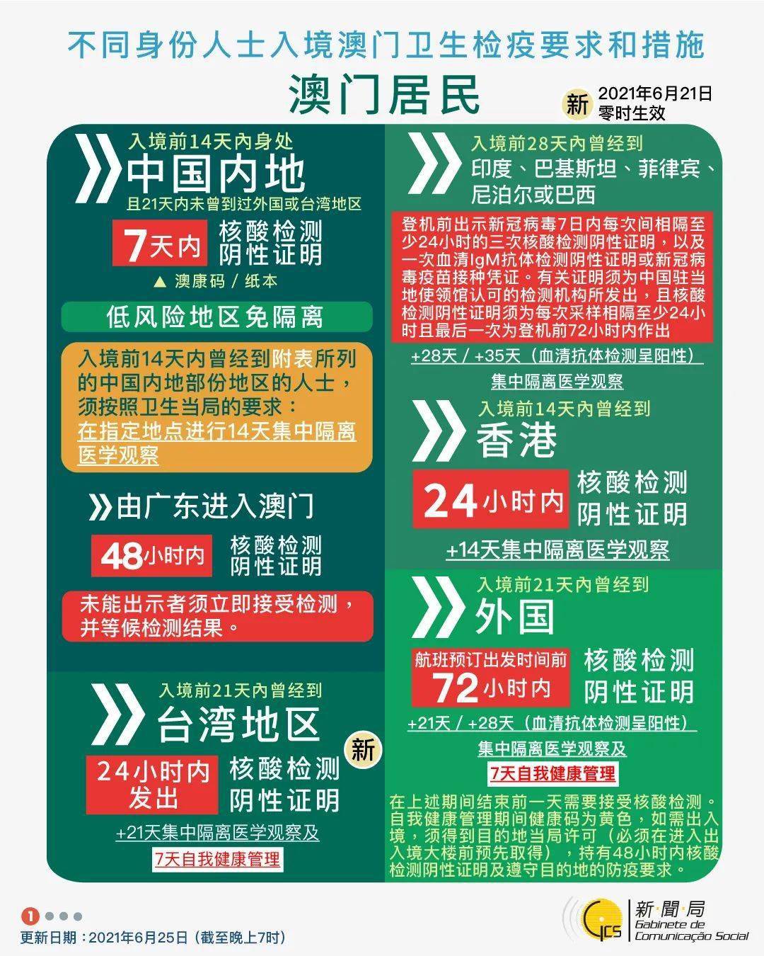 揭秘493215.CC，澳门资料大全的真相与风险警示（虚构内容）一、引言部分 约 80 字)澳门资料库49