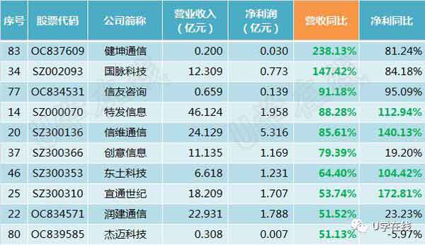 数字与概率