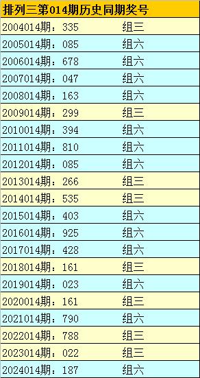 2015年六和合彩，一场数字的奇幻之旅6合和彩开奖时间