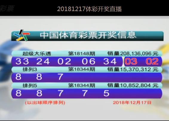 澳门2019年今晚开奖结果，回顾与展望2021年今晚澳门彩开奖结果376969