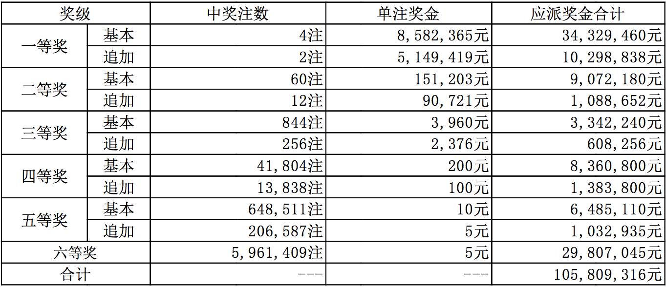 揭秘新澳开奖，29期结果资料查询全攻略新澳开奖结果资料查询29期开奖号码