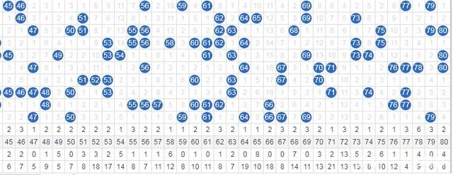 澳门彩新趋势,探索数字背后的奥秘新澳门彩走势图2025年开奖号码