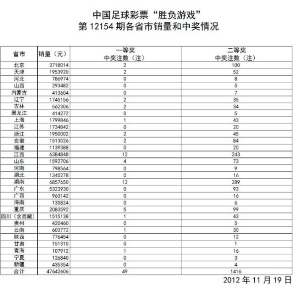 澳门新开奖记录，今日揭晓的幸运与奇迹新澳门开奖记录今天开奖结果查询表系统评估