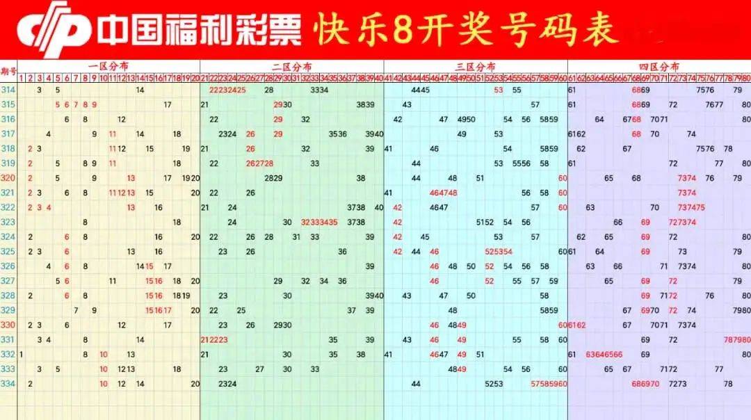 澳门今晚开奖结果，204年新期待下的数字奇迹澳门今期开奖结果号码