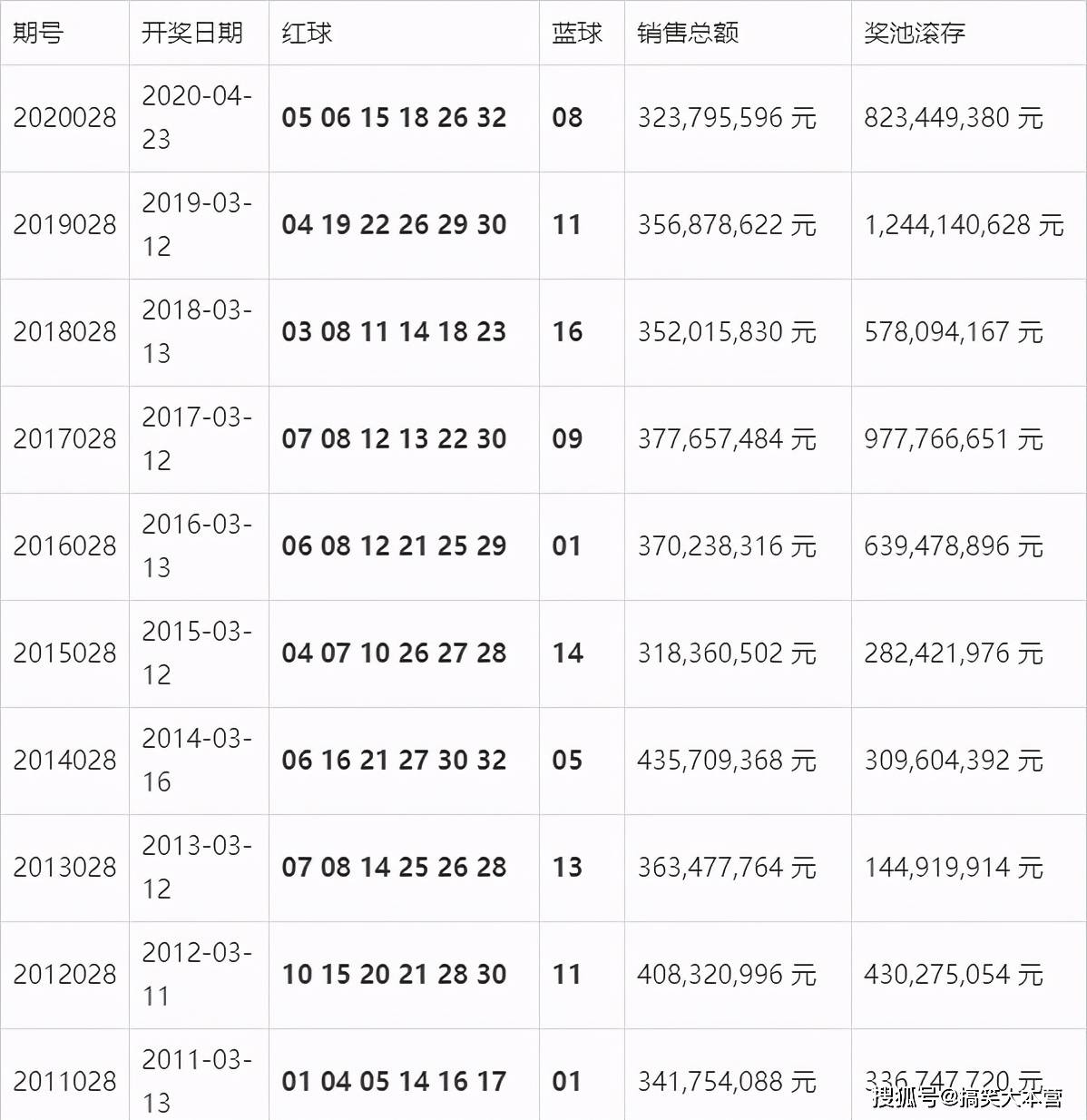 澳门今晚开奖，揭秘新一期的幸运时刻新澳门今晚开奖结果开奖记录表下载,微信