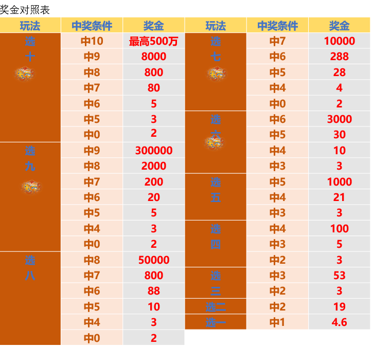 探索新澳门彩出号综合走势图表，102期开奖的深度分析新澳门彩出号综合走势图表100期开奖结果