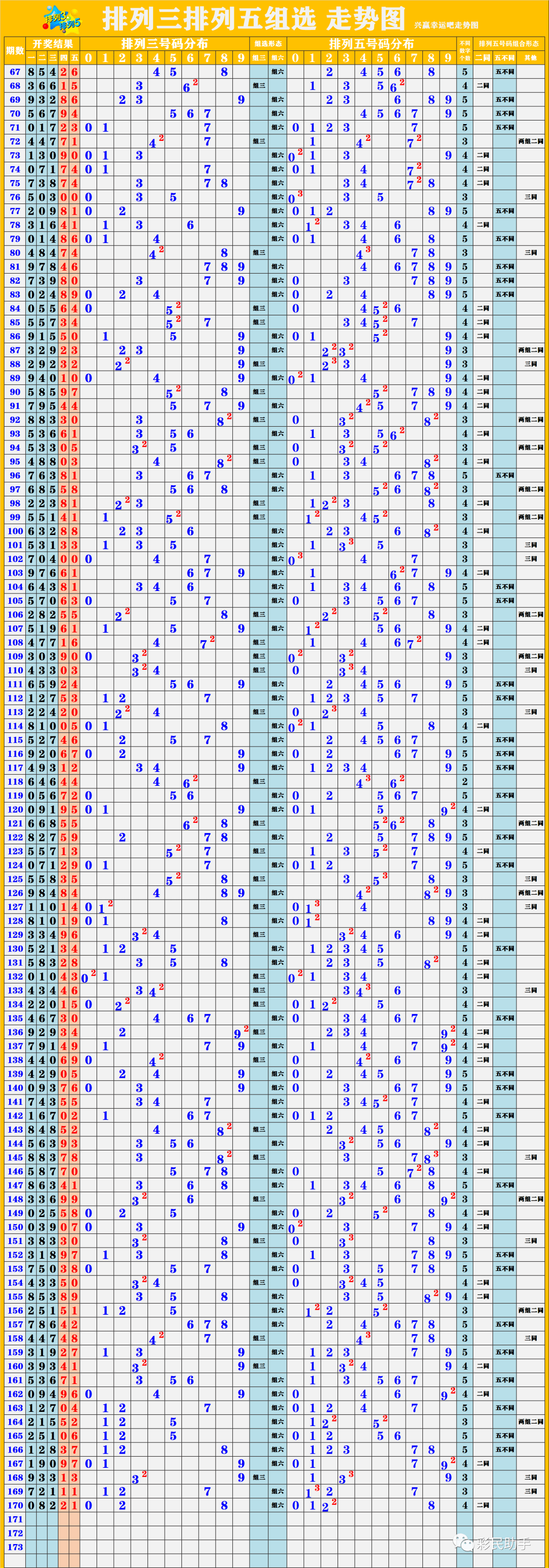 澳门彩新开奖，综合走势图下的数字奥秘新澳门彩开奖出号综合走势图表