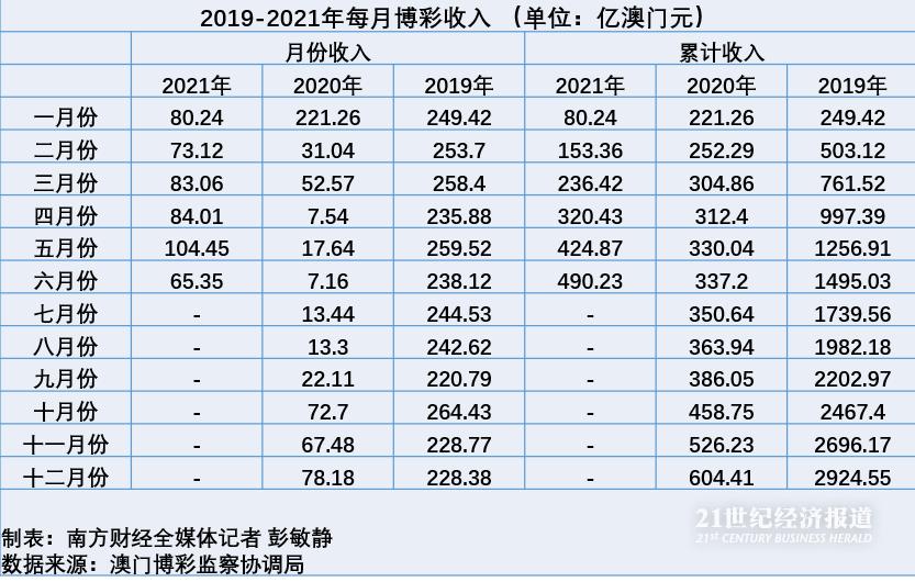 澳门彩出号综合走势预测，深度解析与未来展望新澳门综合号码走势分析100期