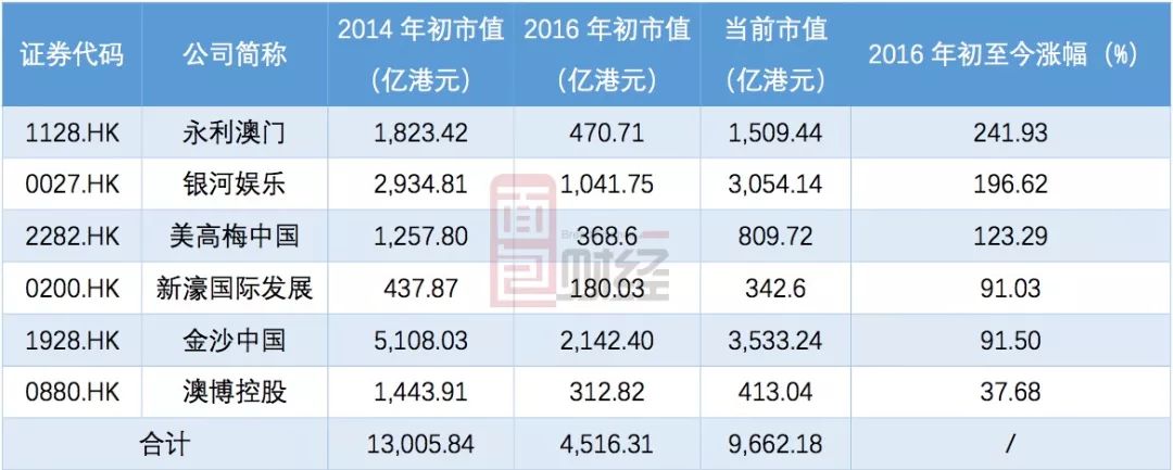 澳门新开奖记录，揭秘近期彩市风云新澳门开奖记录最近结果是多少