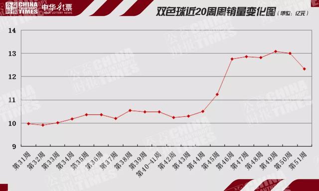 澳门彩历史开奖记录走势图，1985年至今的回顾与展望澳门彩历史开奖纪录