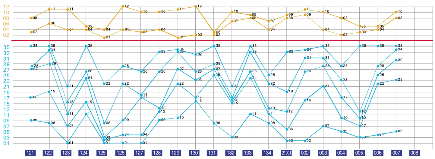 澳门新彩综合走势图，2019-展望未来新澳门出彩综合走势图2025年开奖结果