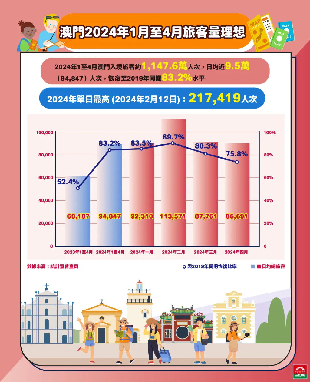 澳门新风貌，204年最新正版资料免费公开信息指南新澳门期期准