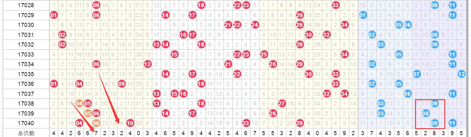 探索新澳门彩走势图,揭秘数字背后的奥秘新澳门彩走势图表